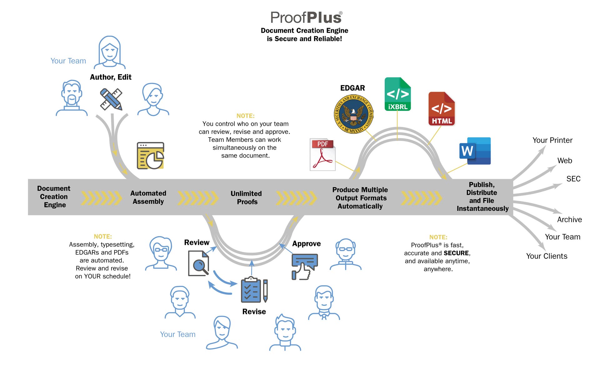 ProofPlus Roadmap